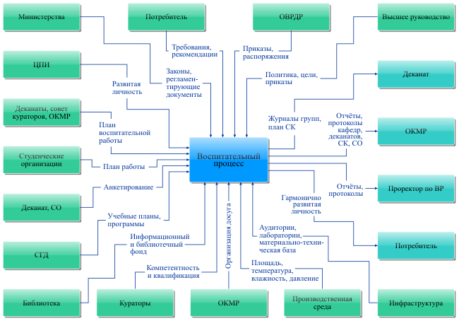 vp_structure